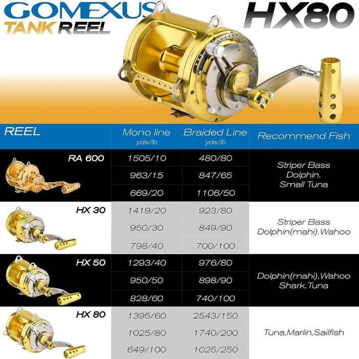 HX 80 Saltwater Conventional (2 Speed)Trolling Reel HX 80 Saltwater Conventional (2 Speed)Trolling Reel